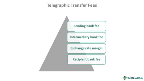 uob telegraphic transfer fees.